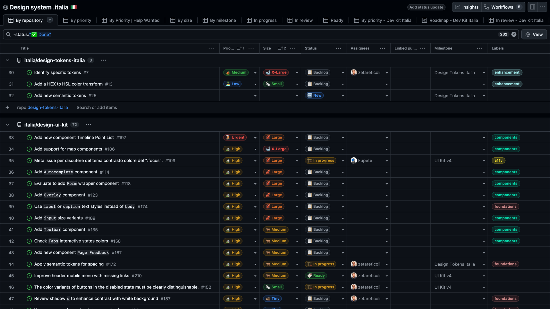 Public Design System Italia project board on GitHub