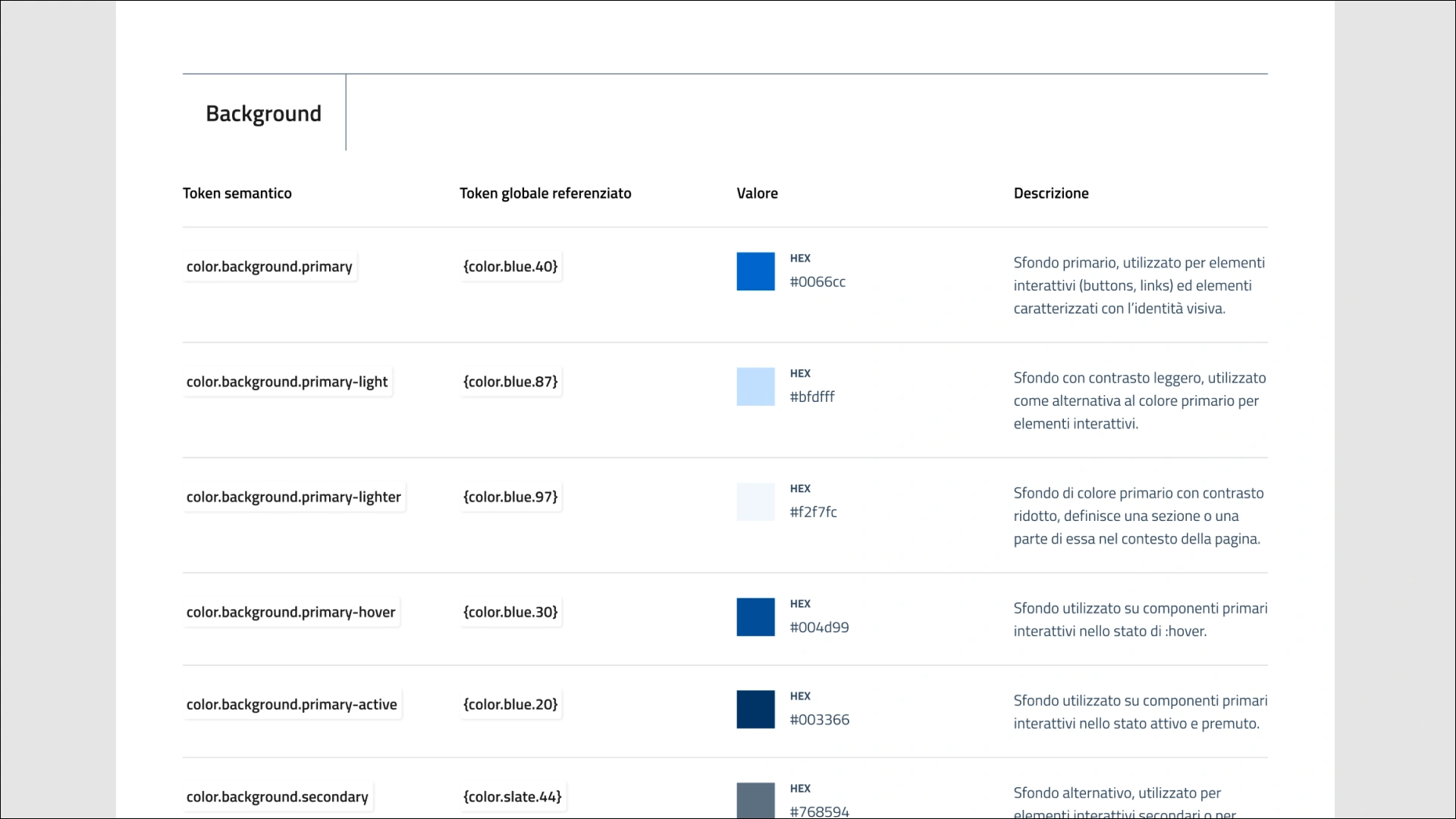 Design Tokens Italia architecture and token categories