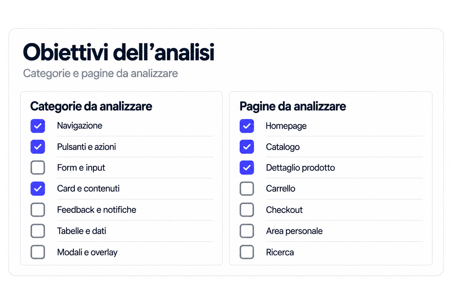 Tablet con schermate di un prodotto digitale da analizzare